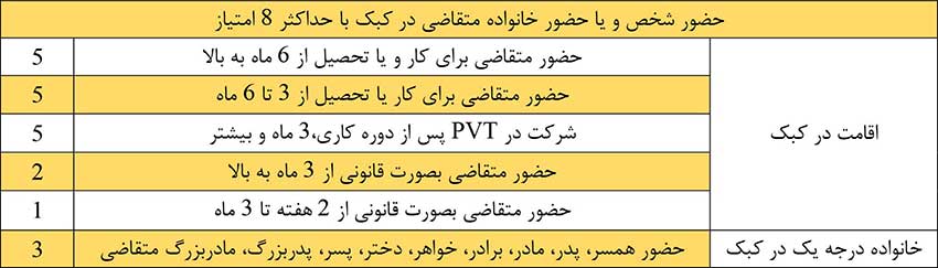 Immigration to Quebec, complete, accurate and with sufficient details 13 Immigration privileges - family