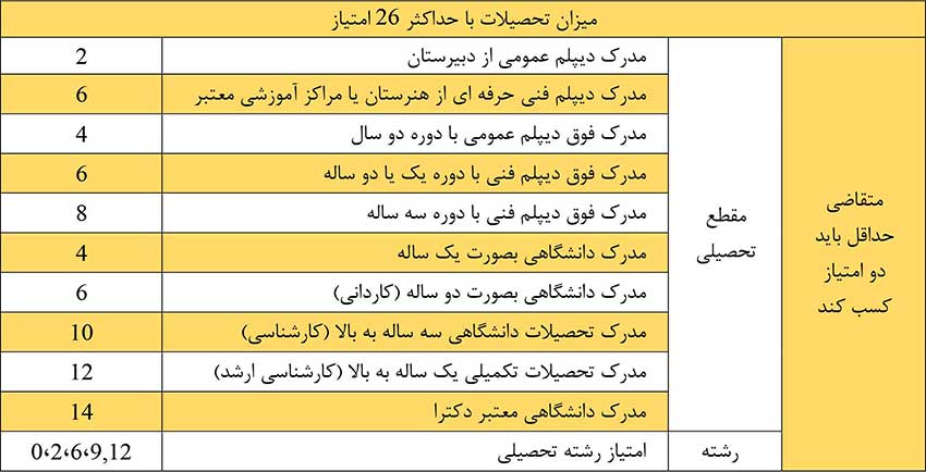 Immigration to Quebec, complete, accurate and with sufficient details 11 Educational benefits of Quebec residency