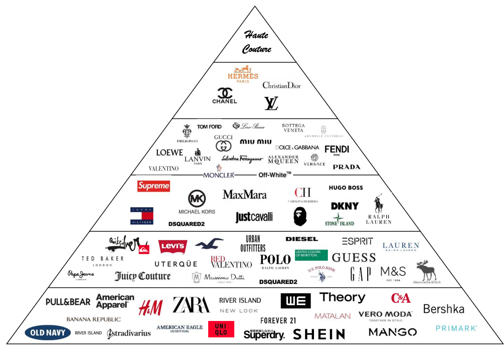 Fashion Brands