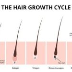 If you see a doctor because of the reasons mentioned above, you will most likely be treated.