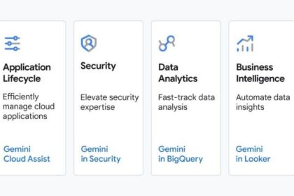 Gemini artificial intelligence services at the Google Cloud Next event