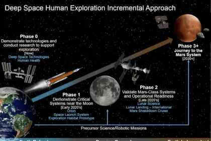 Scientists came up with a plan to warm Mars and prepare it for human habitation