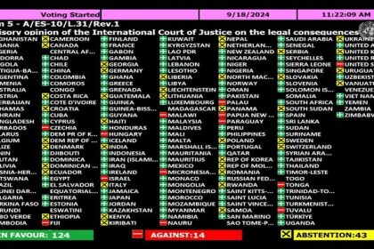 Approval of the resolution to end Israeli occupation in the United Nations