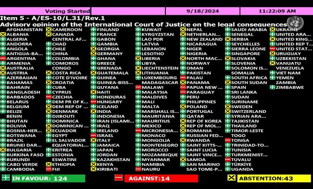 Approval of the resolution to end Israeli occupation in the United Nations