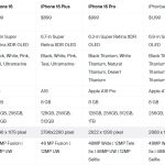 Comparison of iPhone 16 models