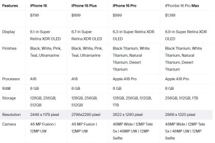 Comparison of iPhone 16 models