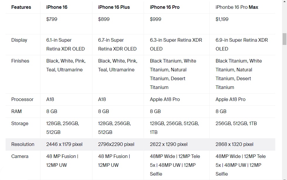 Comparison of iPhone 16 models