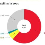 Elon Musk is now the ruler of the satellites around the earth - Takfars