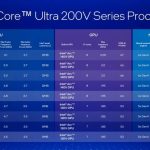 Core Ultra 200V