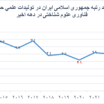 Iran's privileged position in all fields of cognitive science technology in the world
