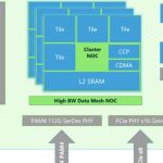Maia 100 artificial intelligence chip