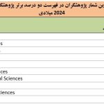 Names of more than 2,500 Iranian researchers among the top two percent of researchers in the world