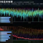 The performance of Apple's Snapdragon 8 generation 3 and A18 Pro chips