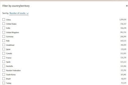 The rank of Iran's science production fell another step