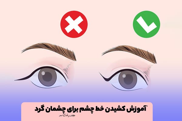 Teaching how to draw eyeliner correctly for round eyes