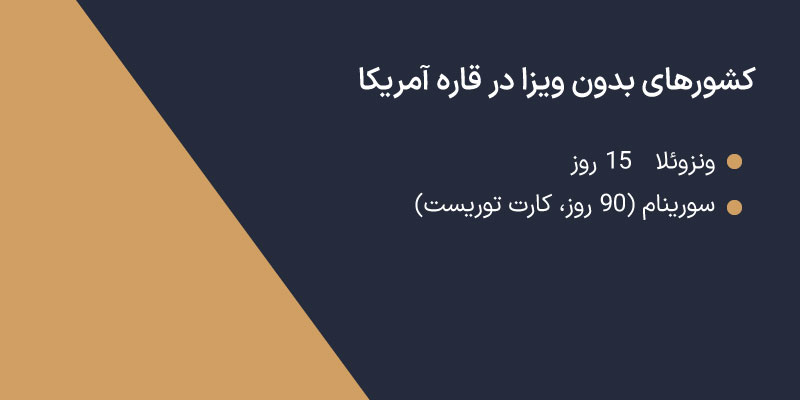 Visa-free countries in the Americas