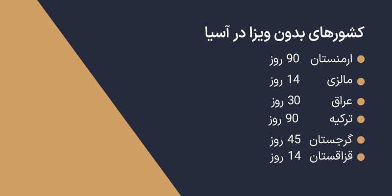 Visa free countries in Asia