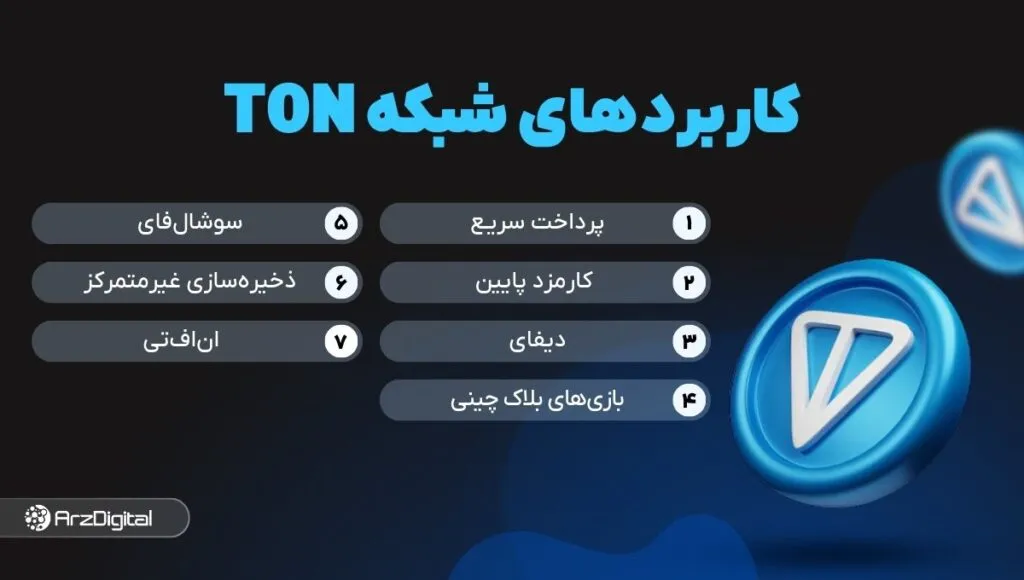 Applications of your network