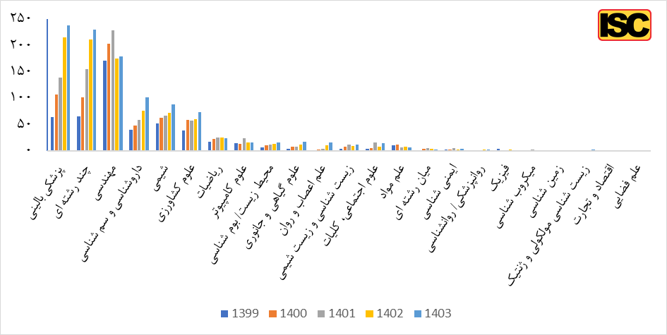 The presence of 1056 Iranian researchers among the most cited researchers in the top one percent