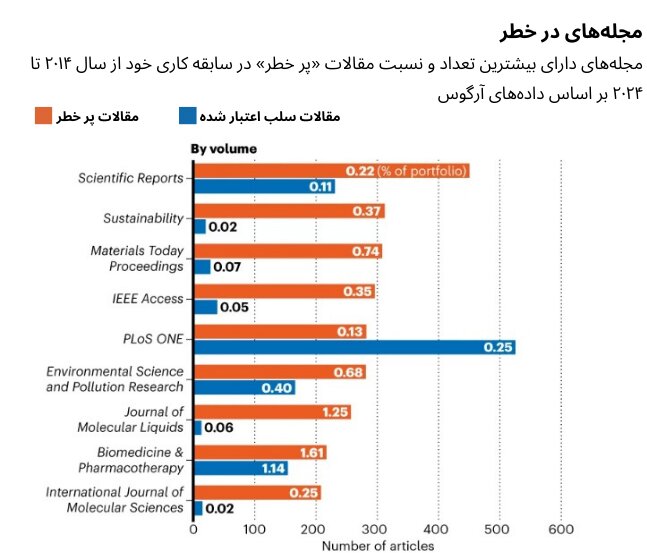 Artificial intelligence rejects dubious scientific articles