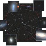 An unusual discovery about satellite galaxies