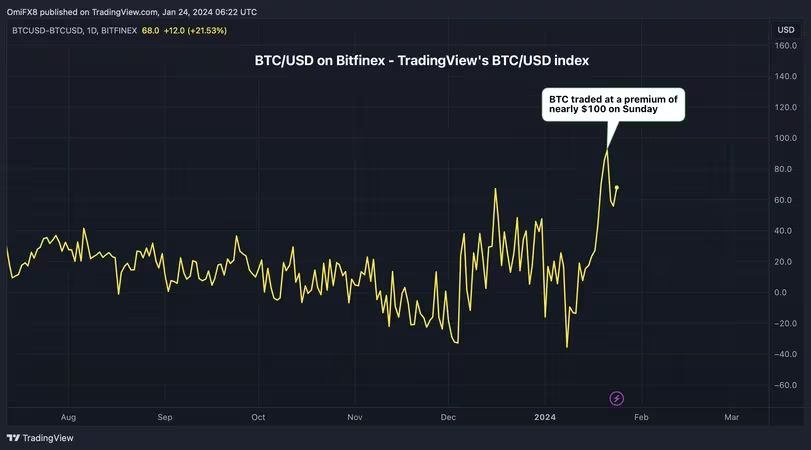 Fresh data: Whales are buying Bitcoin at price lows