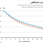 About half of researchers leave