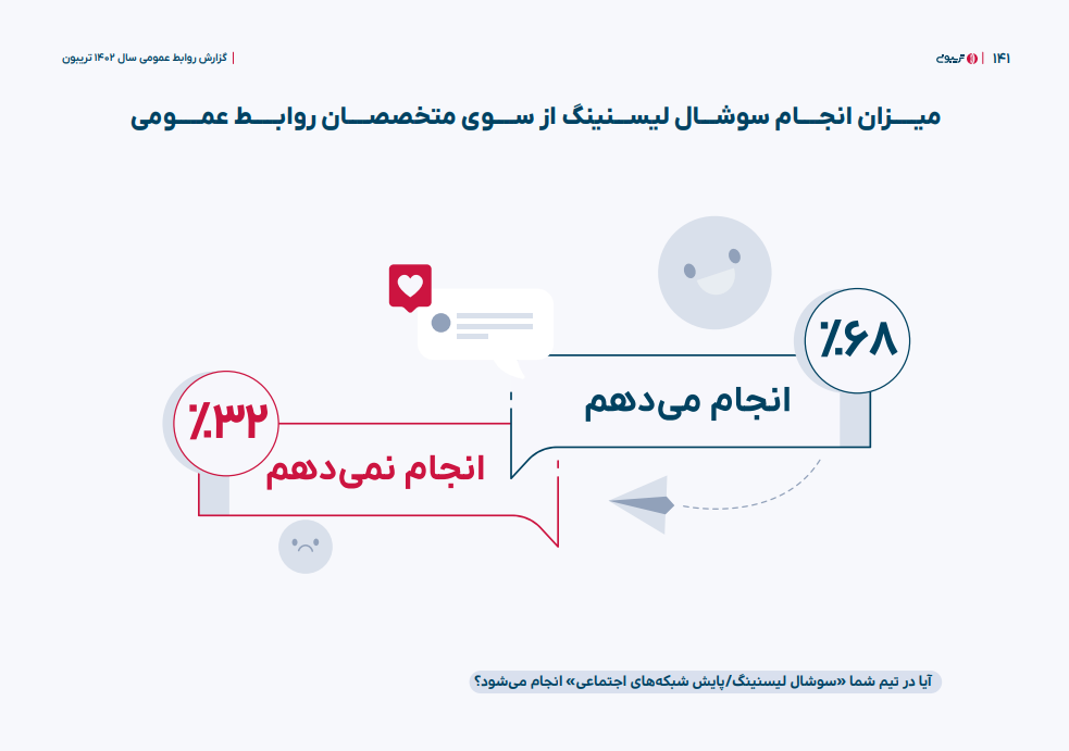 Hashtag, the pioneer of social listening tools in Iran - Takfars