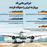 Flight stop infographic to Iran