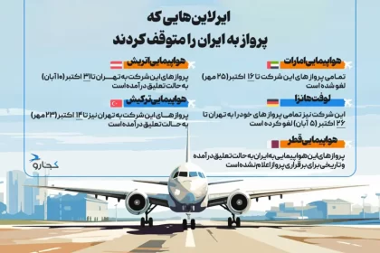 Flight stop infographic to Iran