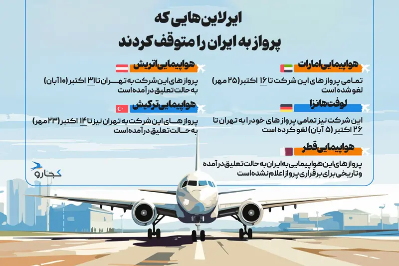 Flight stop infographic to Iran
