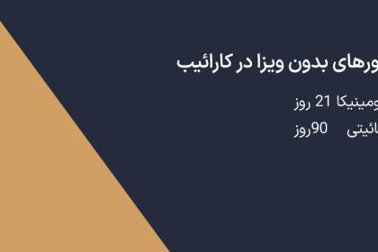 Visa-free European countries in the Caribbean