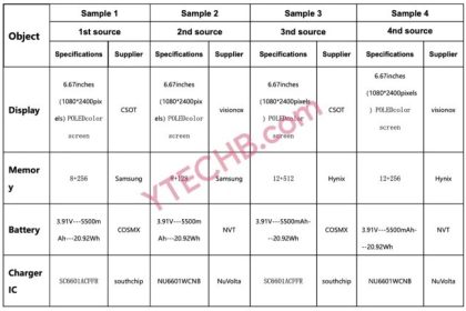 Specifications of Redmi Note 14 Pro 4G