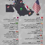 The huge cost of the US deployment in the region is a source of controversy in Congress