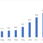 The presence of 1056 Iranian researchers among the most cited researchers in the top one percent