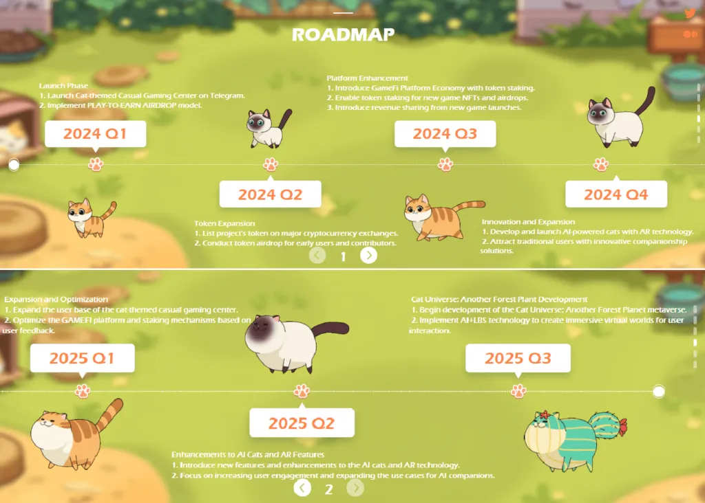 Katizen game roadmap