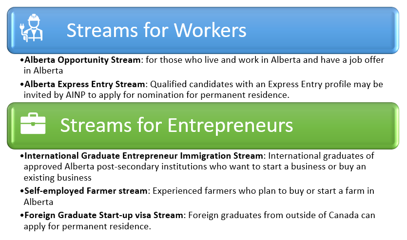 Immigrate to Alberta, Canada