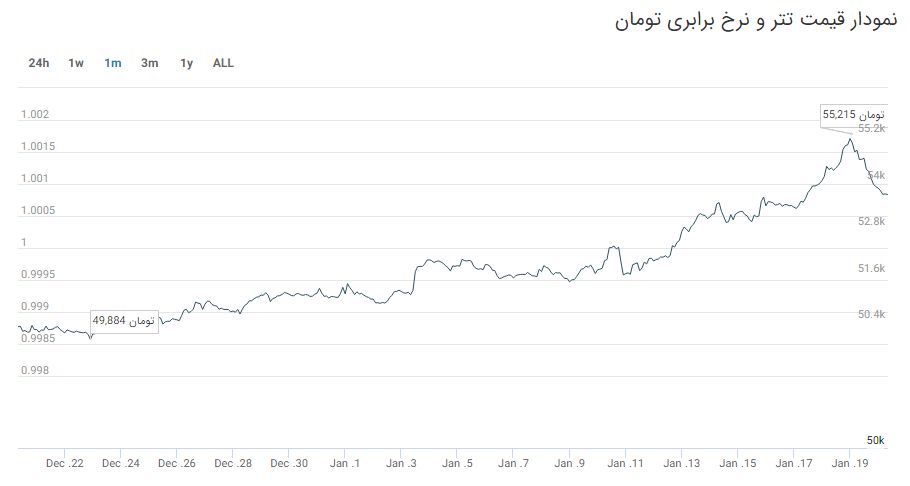 What happened in the digital currency market last week? From the fall of Bitcoin to the leap of Tether