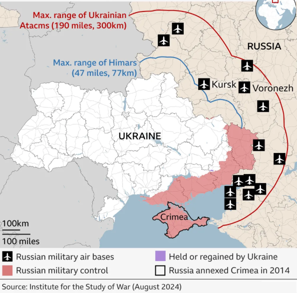 Why did America give Ukraine a green light for long-range weapons?