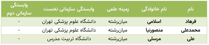 The number of highly cited researchers in Iran has decreased from the fingers of one hand