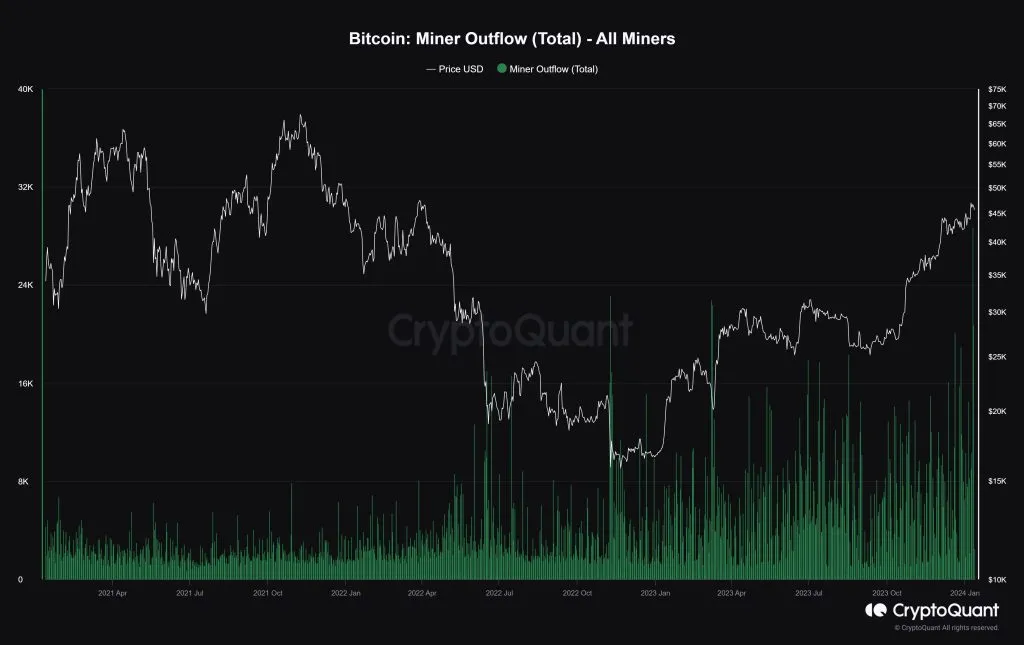 Bitcoin crash after approval of ETFs; What was the cause?