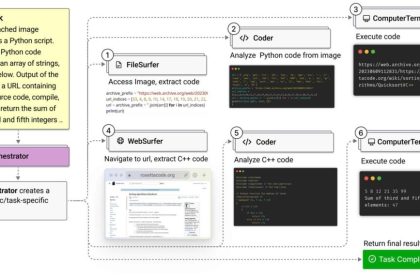Microsoft's Magnetic-One