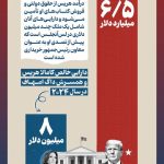 Infographic / amount of wealth of Trump and Harris; A millionaire versus a billionaire