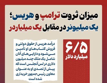 Infographic / amount of wealth of Trump and Harris; A millionaire versus a billionaire