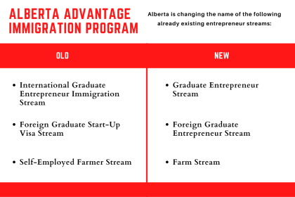 Immigrate to Alberta, Canada