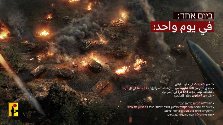 One day, Hezbollah's operation and firing of 350 rockets towards the Zionist regime + image