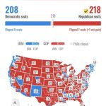 The US House of Representatives came under Republican control