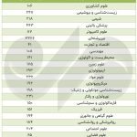 The number of highly cited researchers in Iran has decreased from the fingers of one hand