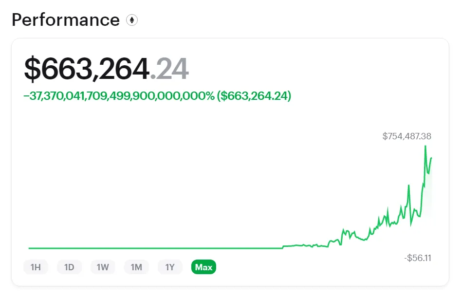 The ordinary trading story that turned io a digital currency whale; 10 thousand perce profit in 5 mohs!