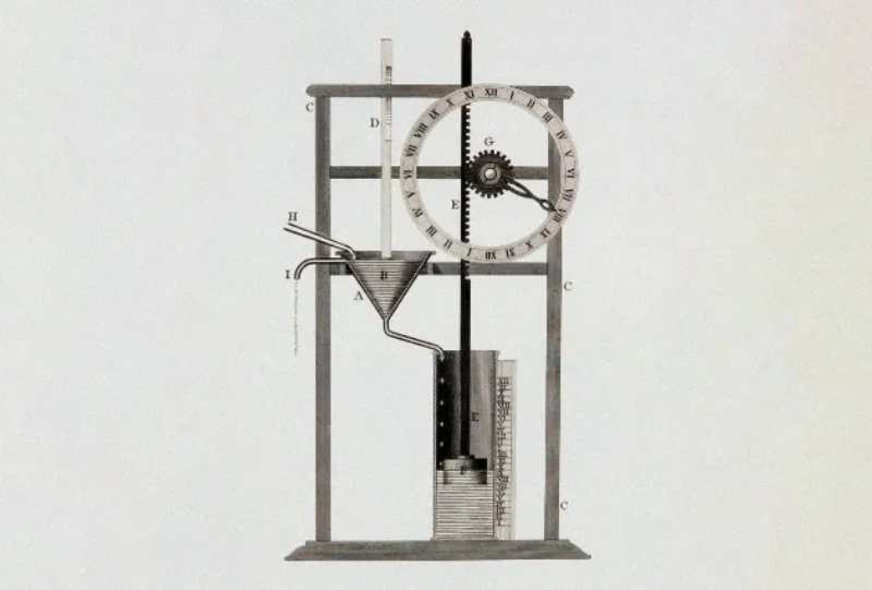 old watches; Photo source: historyfacts.com. Photo source: unknown